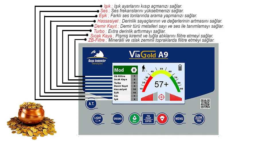 Asya via gold a9 alan taramalı dedektör